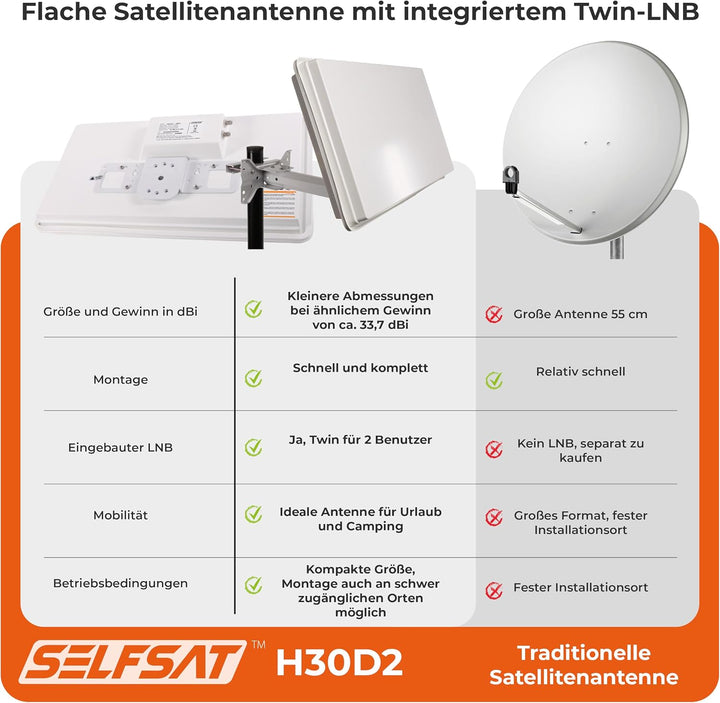 Selfsat H30 D2 Twin Flachantenne für 2 Teilnehmer weiss Double Single, Double Single