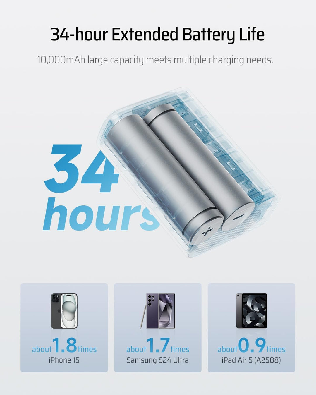CUKTECH Powerbank 10000mAh(2S1P), 30W Power Bank USB C mit 2 Anschlüsse, externer Handyakku für iPho