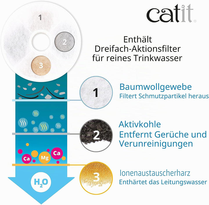 Catit 43725 Flower Fountain, Blumentrinkbrunnen mit Edelstahleinsatz, für Katzen, 3L, weiss/Edelstah