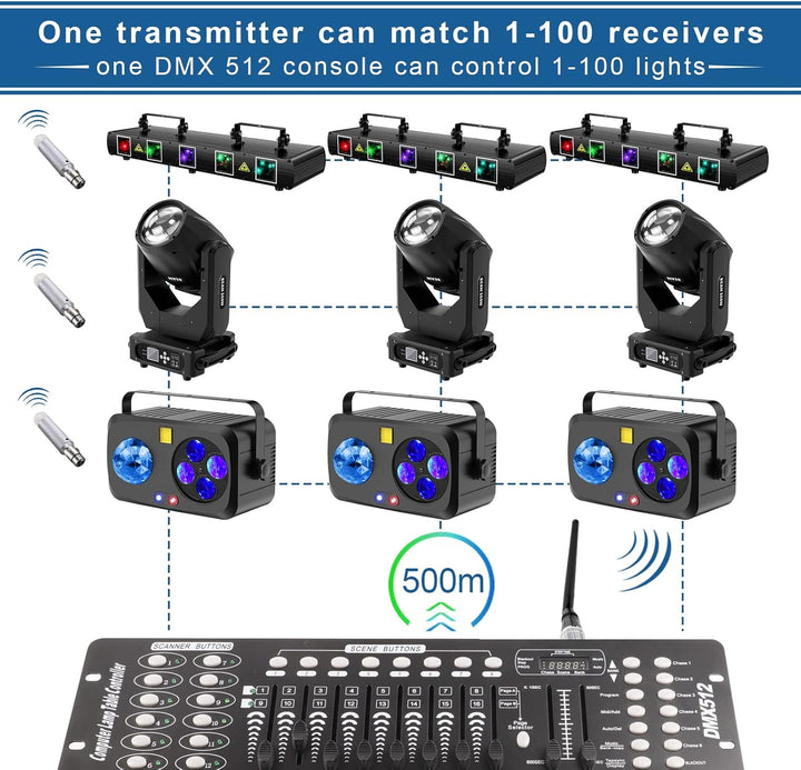 UKing Wireless DMX Controller, Wireless DMX512 Transmitter/Empfänger LED Lighting Controller Arbeit