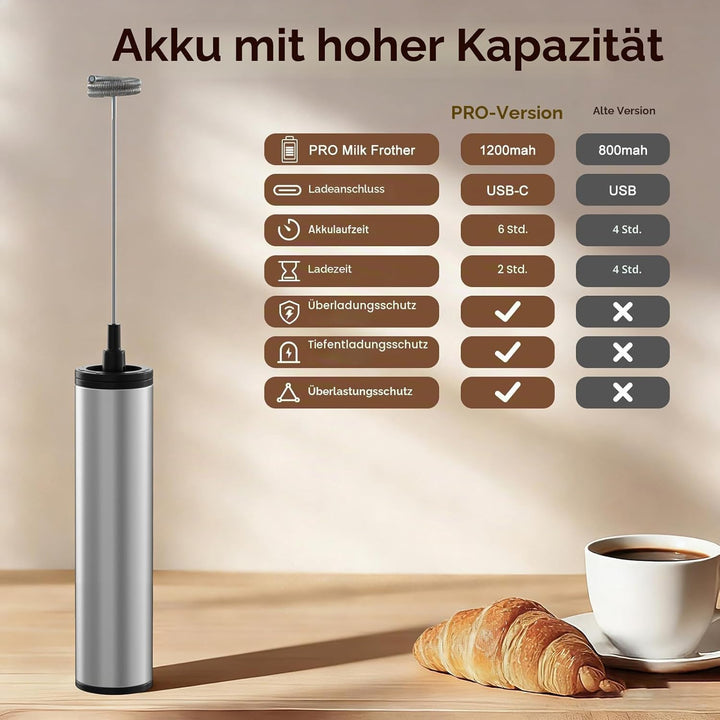 MOSUO Elektrischer Milchaufschäumer, wiederaufladbar, USB und Mini-Handmixer mit Doppel-Schneebesen,
