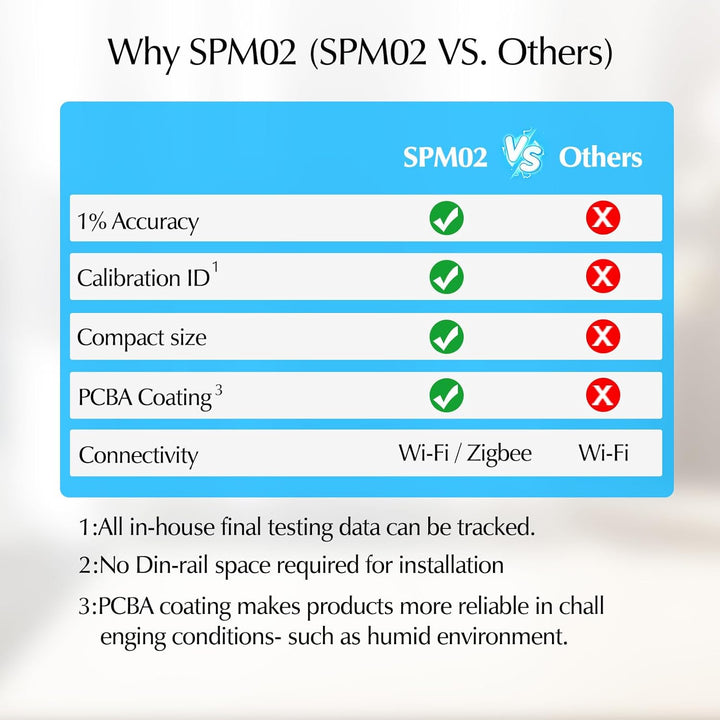 eMylo Smart Wifi Energiemessgerät Mini-Stromverbrauchsmessgerät 99% hohe Genauigkeit 3 Phasen Echtze