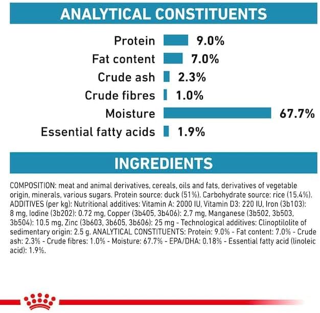 ROYAL CANIN Sensitivity Control Ente 12x420g 420 g (12er Pack), 420 g (12er Pack)