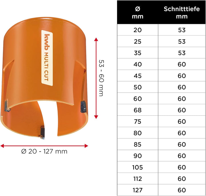kwb Lochsäge Ø 127 mm mit hochtemperaturgelöteten, diamantgeschliffenen Zähnen, schneller Spanabfuhr