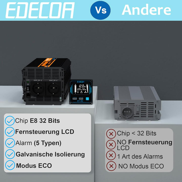 EDECOA Wechselrichter 2500w Reiner Sinus Spannungswandler 12v 230v LCD 2X USB und Fernbedienung wand
