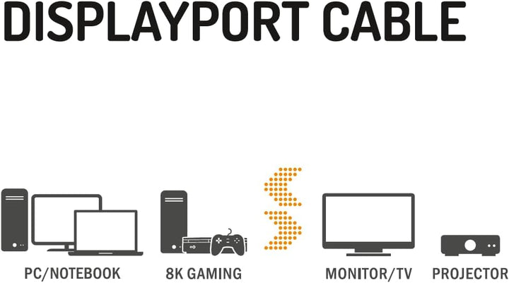 Hama DisplayPort-Kabel, DP 2.1, Ultra-HD 8K, 40 Gbit/s, 2,00 m