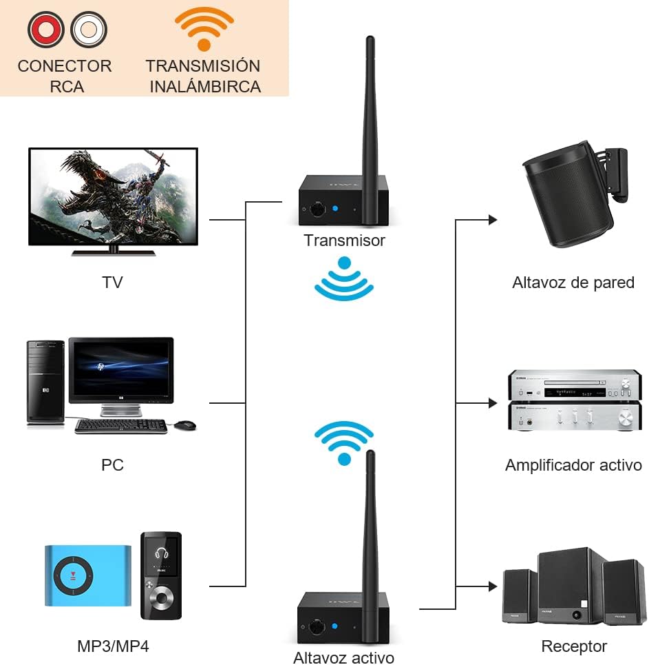 1Mii Kabelloser Empfänger, Audio-Set, 2,4 GHz, kabelloser Transmitter und Empfänger, Audio-Reichweit