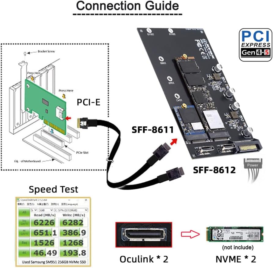 Cablecc Dual SFF-8612 SFF-8611 Oculink zu M-Key NVME M.2 NGFF PCIe SSD 2280 22110mm Adapter für Main