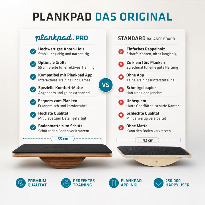 Plankpad PRO – interaktiver Ganzkörper-Trainer & Balance Board - Plank Bauchmuskel Trainer inkl. Sma