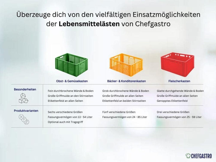 PROREGAL CHEFGASTRO SuperSparSet 12x Eurobehälter Obst- und Gemüsekasten | HxBxT 14,2x30x40cm | 13 L