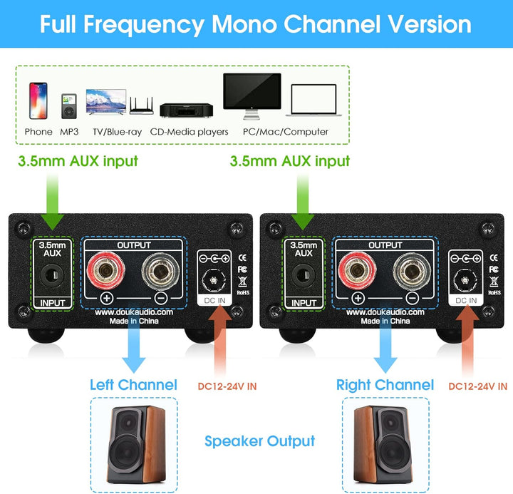 Nobsound 100W Full Frequency Mono Channel Digital Power Amplifier Audio Mini Amp with Power Supply (