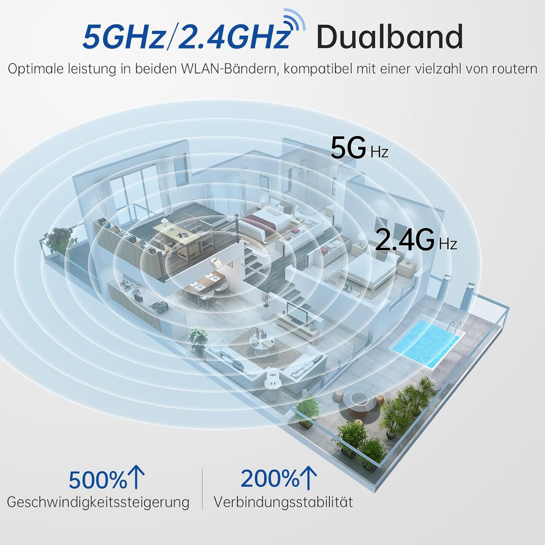 SYMYNELEC 2K 4MP Überwachungskamera Innen 360°, 5GHz/2,4GHz WLAN Überwachung mit KI Bewegungserkennu