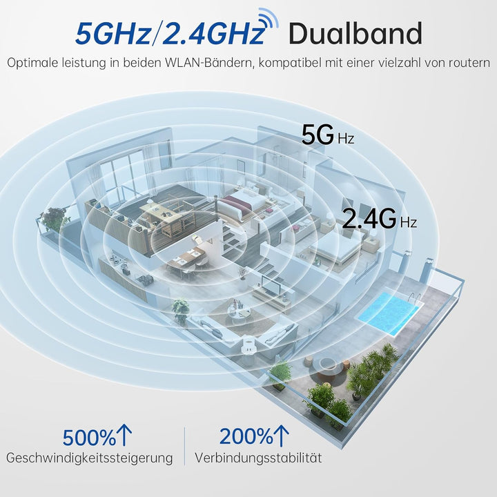 SYMYNELEC 2K 4MP Überwachungskamera Innen 360°, 5GHz/2,4GHz WLAN Überwachung mit KI Bewegungserkennu