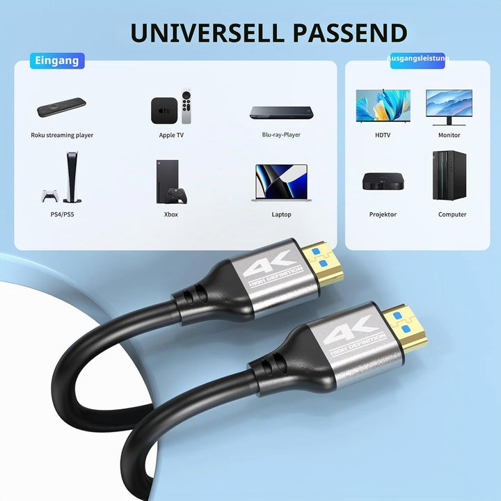 4K HDMI Kabel 20M (4K@60Hz 18 Gbit/s) Full HD1080p, 3D,Dynamic HDR, Dolby Atmos,High Speed mit Ether