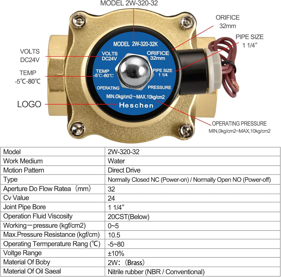 Heschen Messing Elektrisches Magnetventil, 2W-320-32, PT 1-1/4'', DC24V, Direktwirkung Wasser Luft,