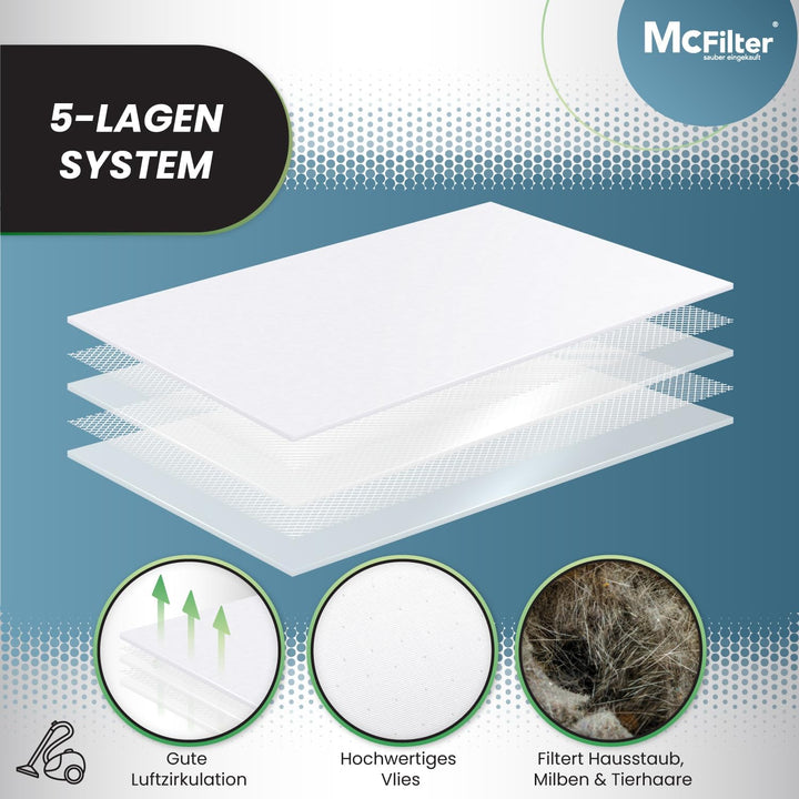 McFilter I 20 Staubsaugerbeutel für Philips XD3100 3000 Series, PowerGo FC-8242/09, FC-8243/09, FC-8