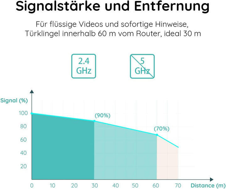 BOIFUN 2K WLAN Video Türklingel mit Kamera, funkklingel mit Kamera, 180° Ultrabreiten Sichtfeld, 2-W