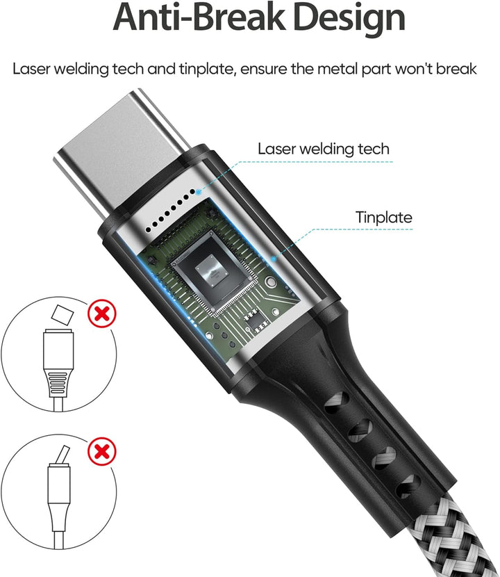 45W USB C Schnellladegerät Super Fast Netzteil Ladegerät mit (2m, 100W) Type C Nylon Kabel für Samsu