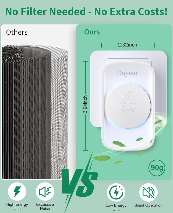 Luftreiniger, Air Purifier IonizerGenerator, Dayear Plug in Negativ Ionen Luftreiniger für Büro, Zim