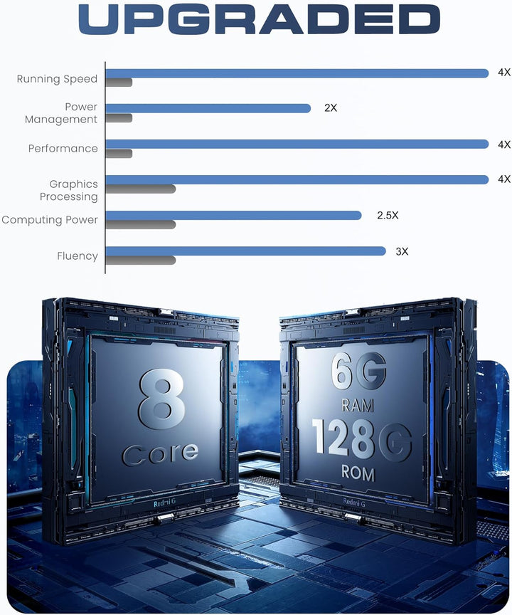 Rimoody 8 Core 6G+128G Autoradio Android für Audi A3 S3 RS3 8P 8VS 8PA 2003-2012 mit Carplay Wireles