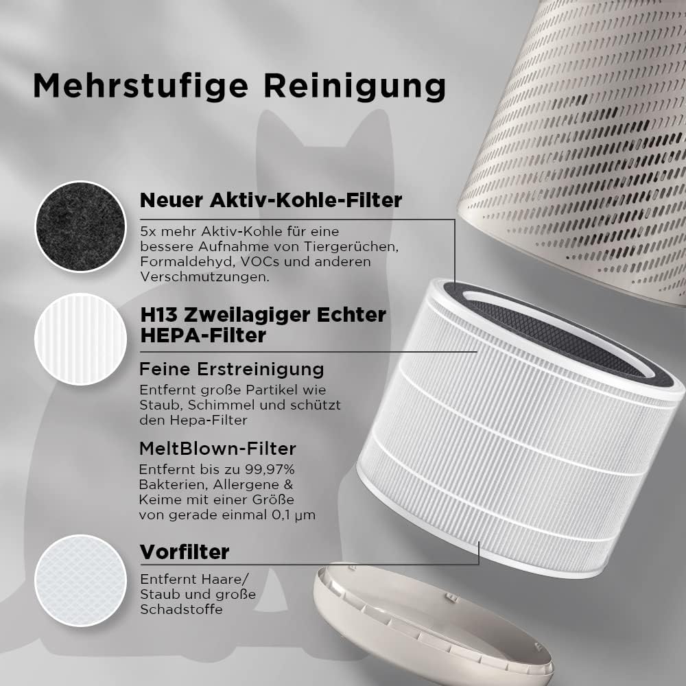 PURE CODE H13 HEPA Filter gegen 99,97% Gerüche Partikel Staub Rauch Pollen Tierhaare, Ersatzfilter A