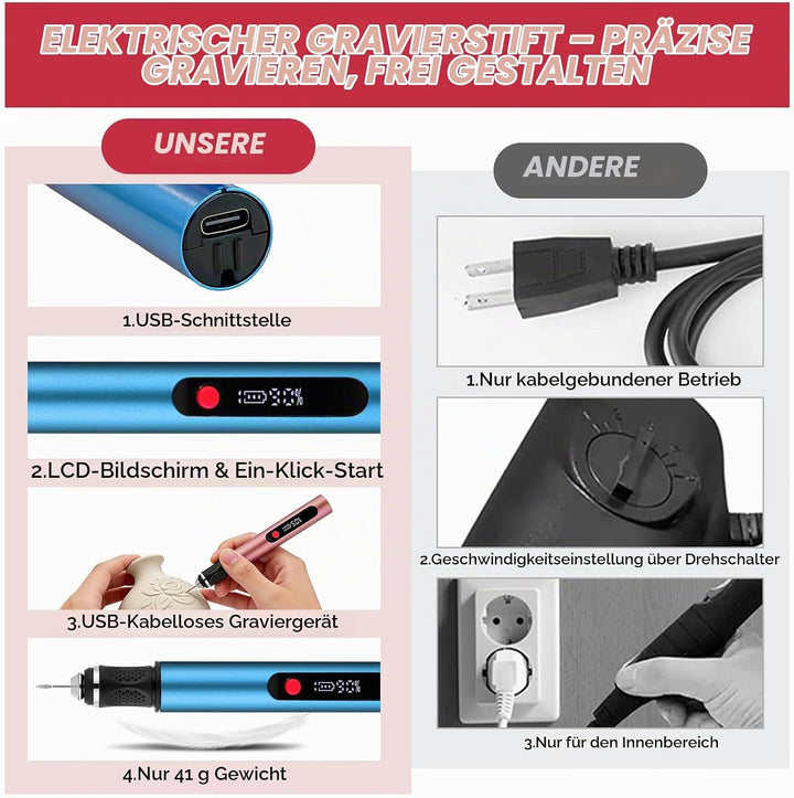 Flintronic Gravierstift, Kabelloser Elektrischer Gravierstift mit 30 Bits, Mini Gravierwerkzeug 3-Ga