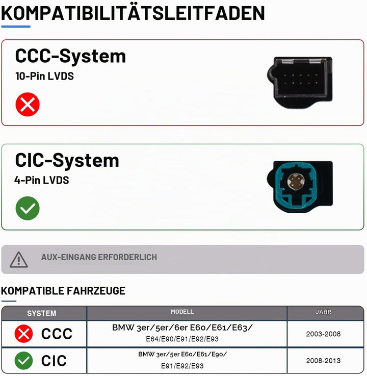 Car Stereo für BMW E60 E90 E92 – CarPlay &amp; Android Auto Touchscreen-Radio-Upgrade für E61/E63/E64/E9