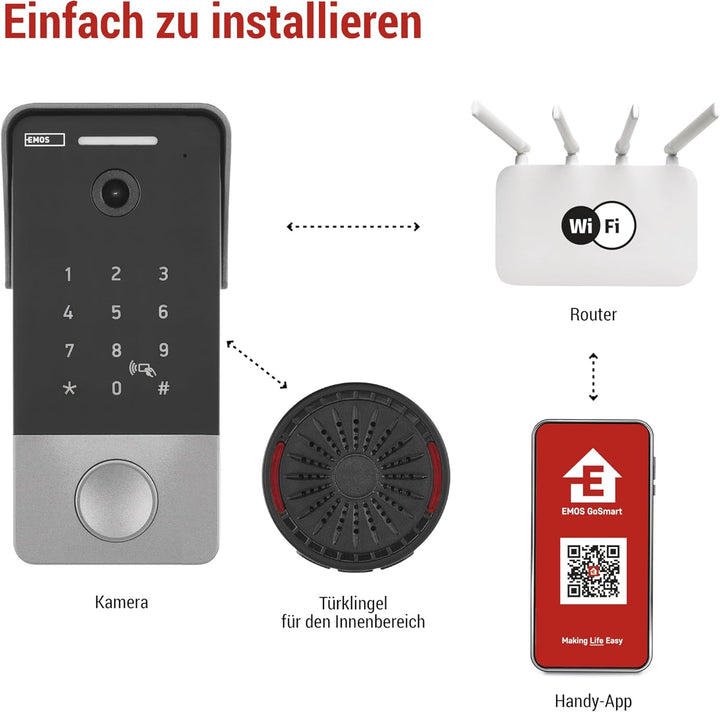 EMOS GoSmart Video-Türklingel mit App - 1-Draht Ethernet Verbindung - wasserfeste Smart Home Videokl