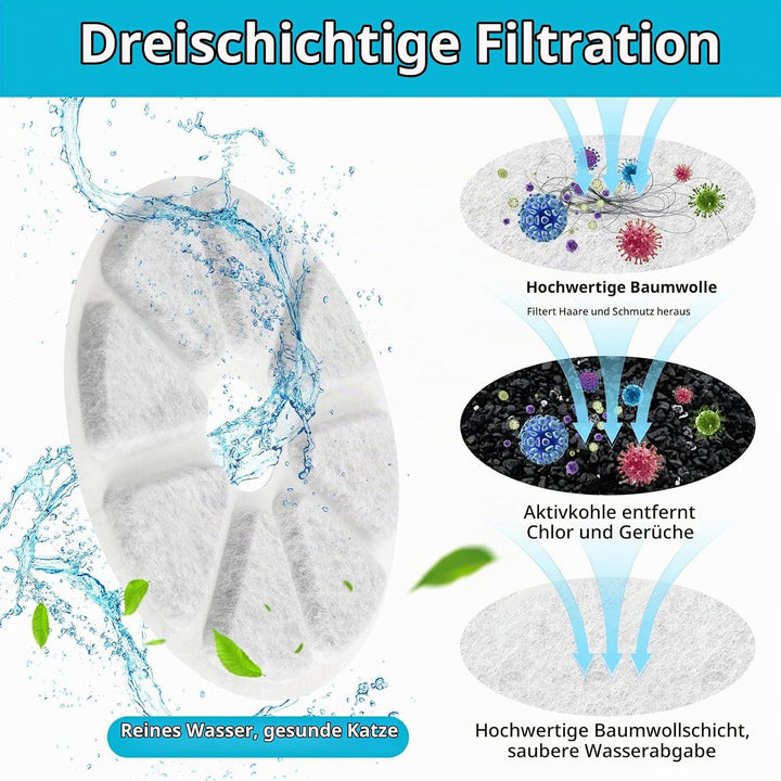 12 Stück Katzenbrunnen Filter für Philips PAW3210/02 Trinkbrunnen,Dreifaches Filtersysteme Aktivkohl