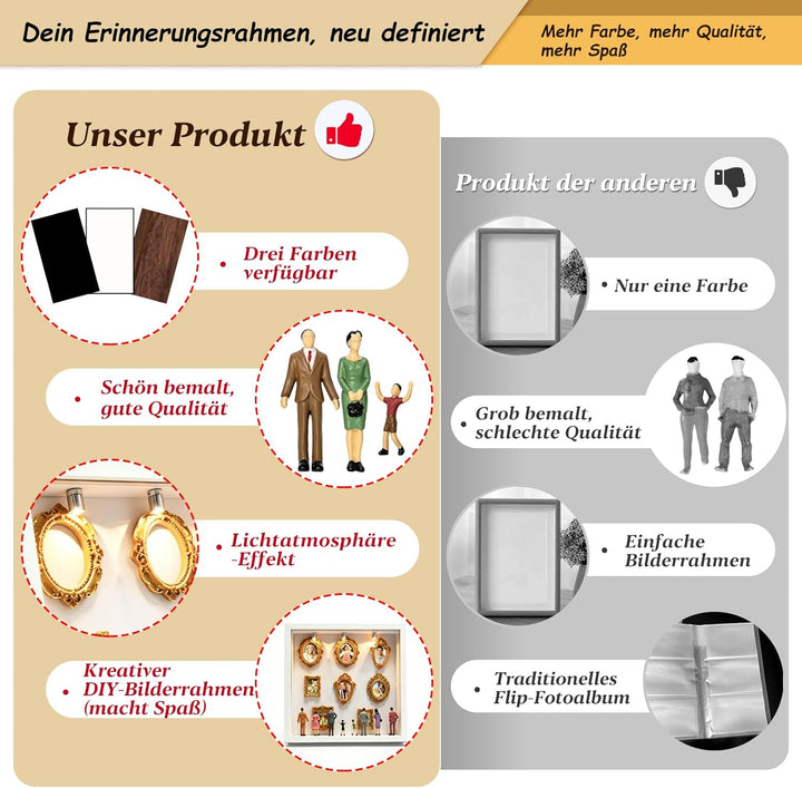 DIY Mini Museum Silhouetten Box mit LED, Mini Bilderrahmen Vintage, Shadow Box Bilderrahmen Set, Fot
