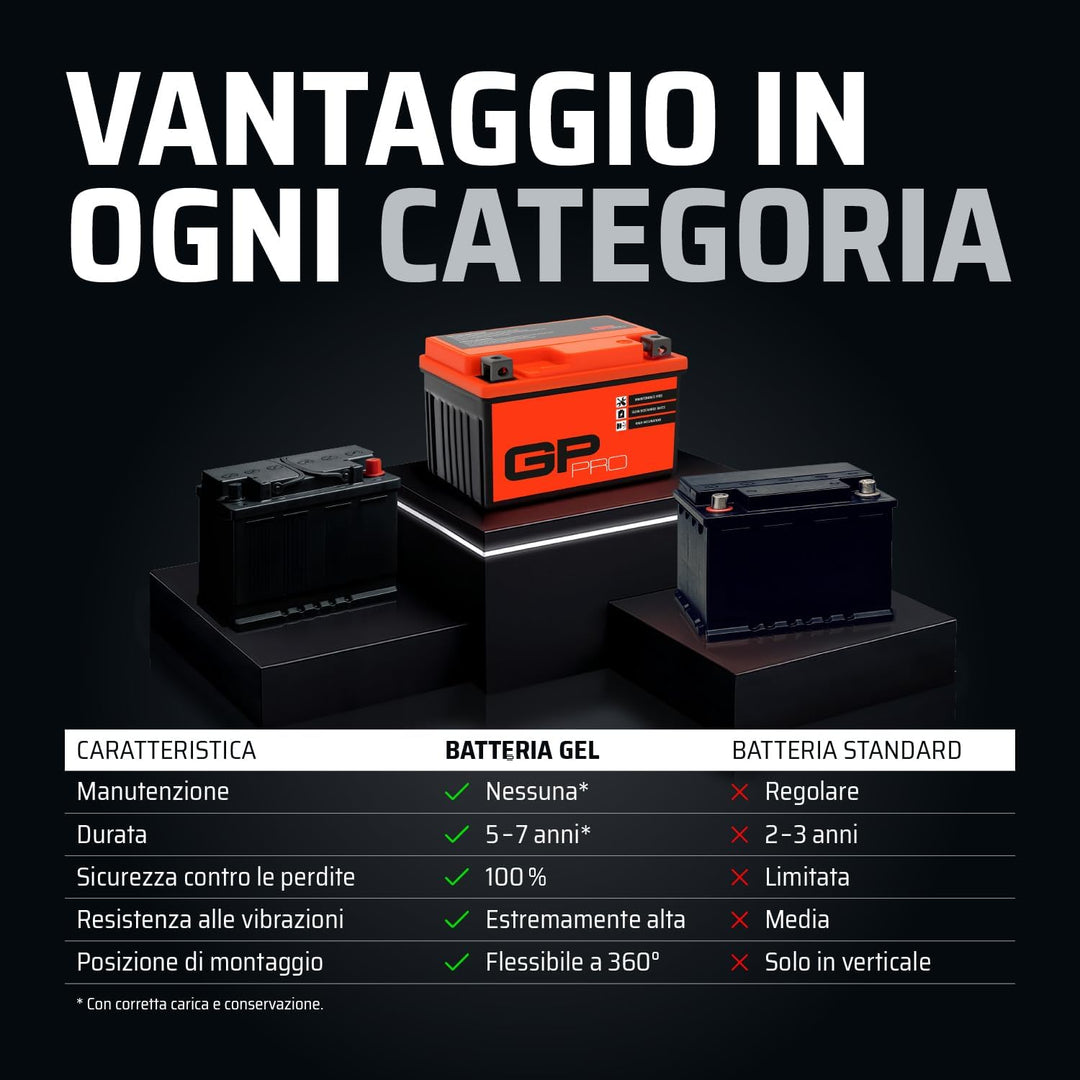 GP-PRO GB10L-B 12V 11Ah GEL-Batterie (Kompatibel mit YB10L-B / YB10L-B2) (Wartungsfrei &amp; Versiegelt)