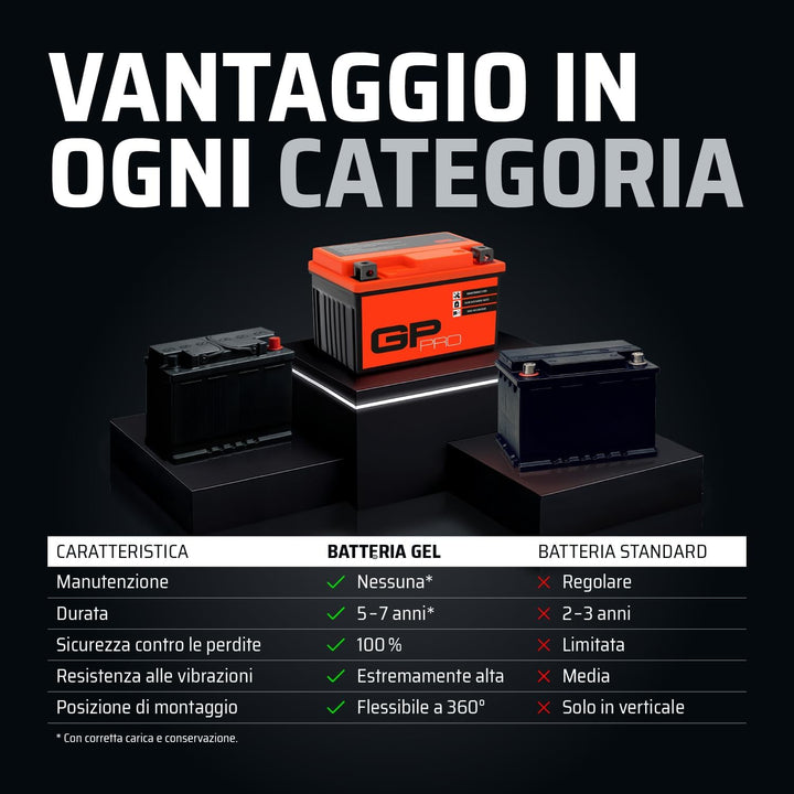 GP-PRO GB10L-B 12V 11Ah GEL-Batterie (Kompatibel mit YB10L-B / YB10L-B2) (Wartungsfrei &amp; Versiegelt)
