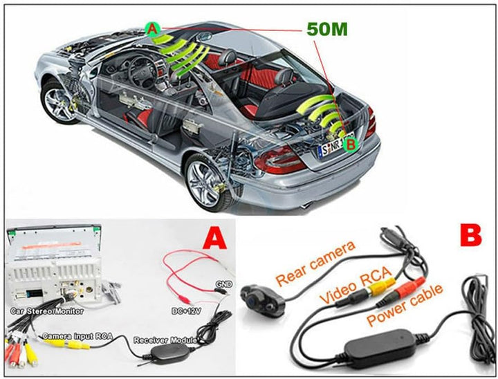 NEU 2.4GHz Wireless Video Rückfahrkamera RCA Video Sender Empfänger Kit für Auto Rückfahrkamera Moni