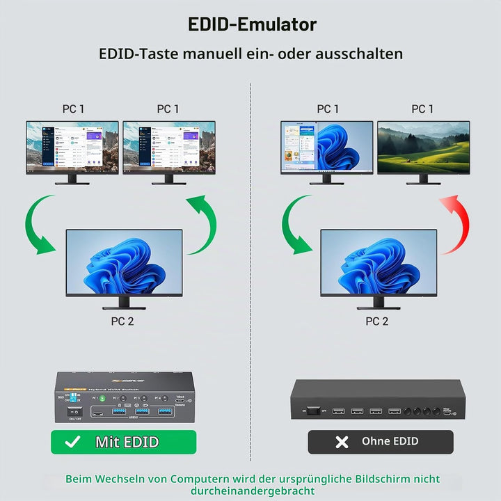 KVM Switch 4 PC 1 Monitor HDMI USB-C DP, 4K@60Hz EDID USB3.0 KVM Switch 4 Port für 4 Computer Teilen