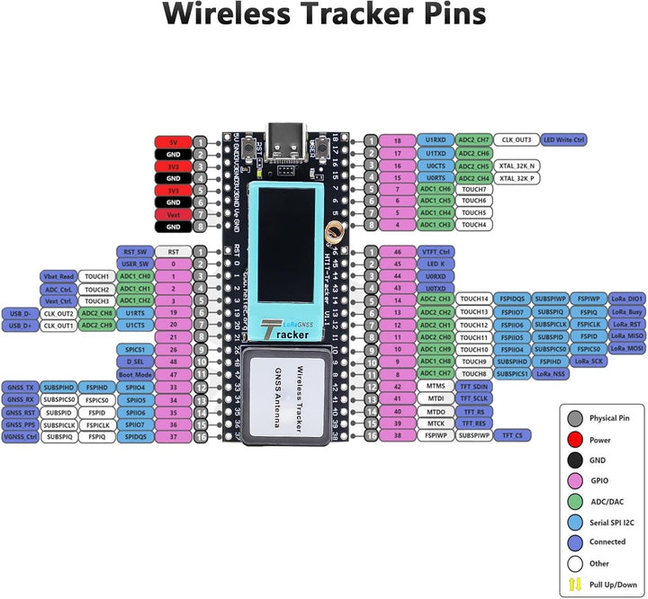 Wireless Tracker mit ESP32 LCD Display Binghe 868Mhz Wireless Tracker Unterstützt WiFi Bluetooth/LoR