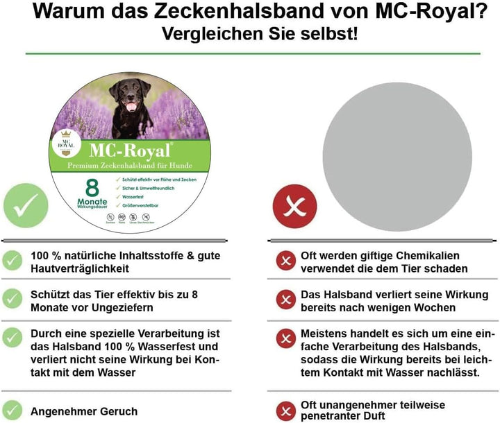 MC-Royal® Premium Zeckenhalsband für Hunde - Effektiver Schutz vor Ungeziefern - wasserdicht und ver