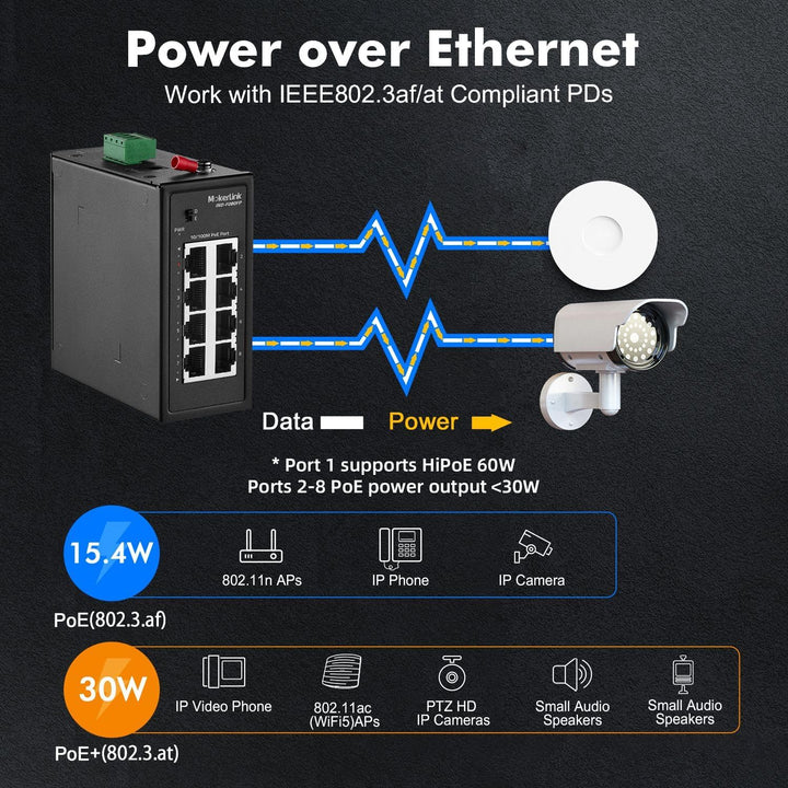 MokerLink 8-Port-PoE-Industrie-DIN-Schienenschalter, 8 PoE+ IEEE802.3af/at, 10/100 Mbit/s Fast Ether