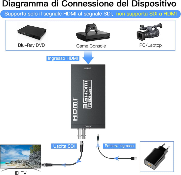SHUITING HDMI zu SDI Konverter, HDMI zu 3G-SDI/HD-SDI, HDMI Eingang SDI Ausgang Adapter Unterstützun