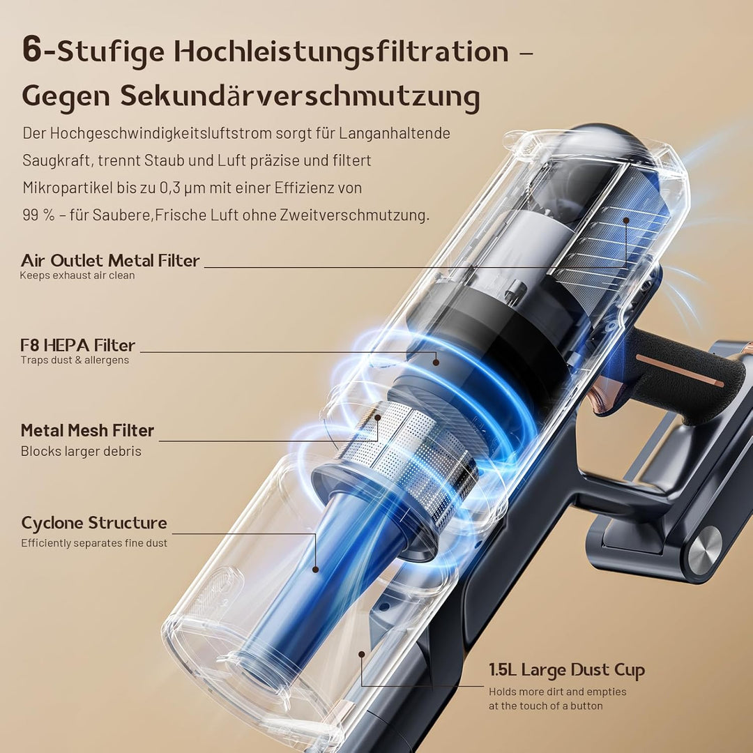 Akku Staubsauger 45000Pa 60Min nur 1,9 kg 6-in-1 Staubsauger Kabellos mit LED-Leuchten Anti-Tangle-B