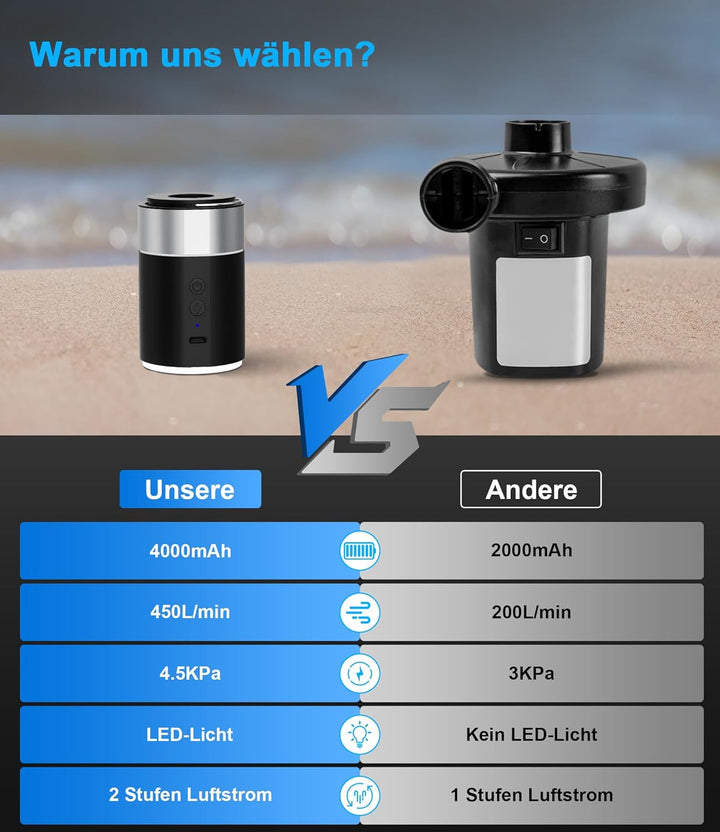 Elektrische Luftpumpe mit 4000mAh Wiederaufladbare Akku Luftpumpe für Luftmatratze & Pool - Mini Luf
