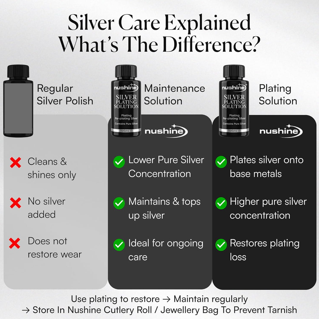 Nushine Versilberungslösung, 50 ml – dauerhaft reines Silber auf abgenutztes Silber, Messing, Kupfer