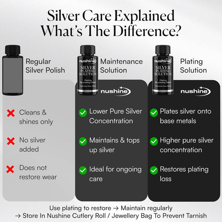 Nushine Versilberungslösung, 50 ml – dauerhaft reines Silber auf abgenutztes Silber, Messing, Kupfer