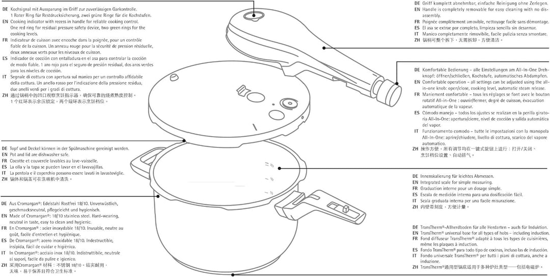 WMF Perfect Premium Schnellkochtopf Induktion 4,5l, Dampfkochtopf 22 cm, Cromargan Edelstahl poliert