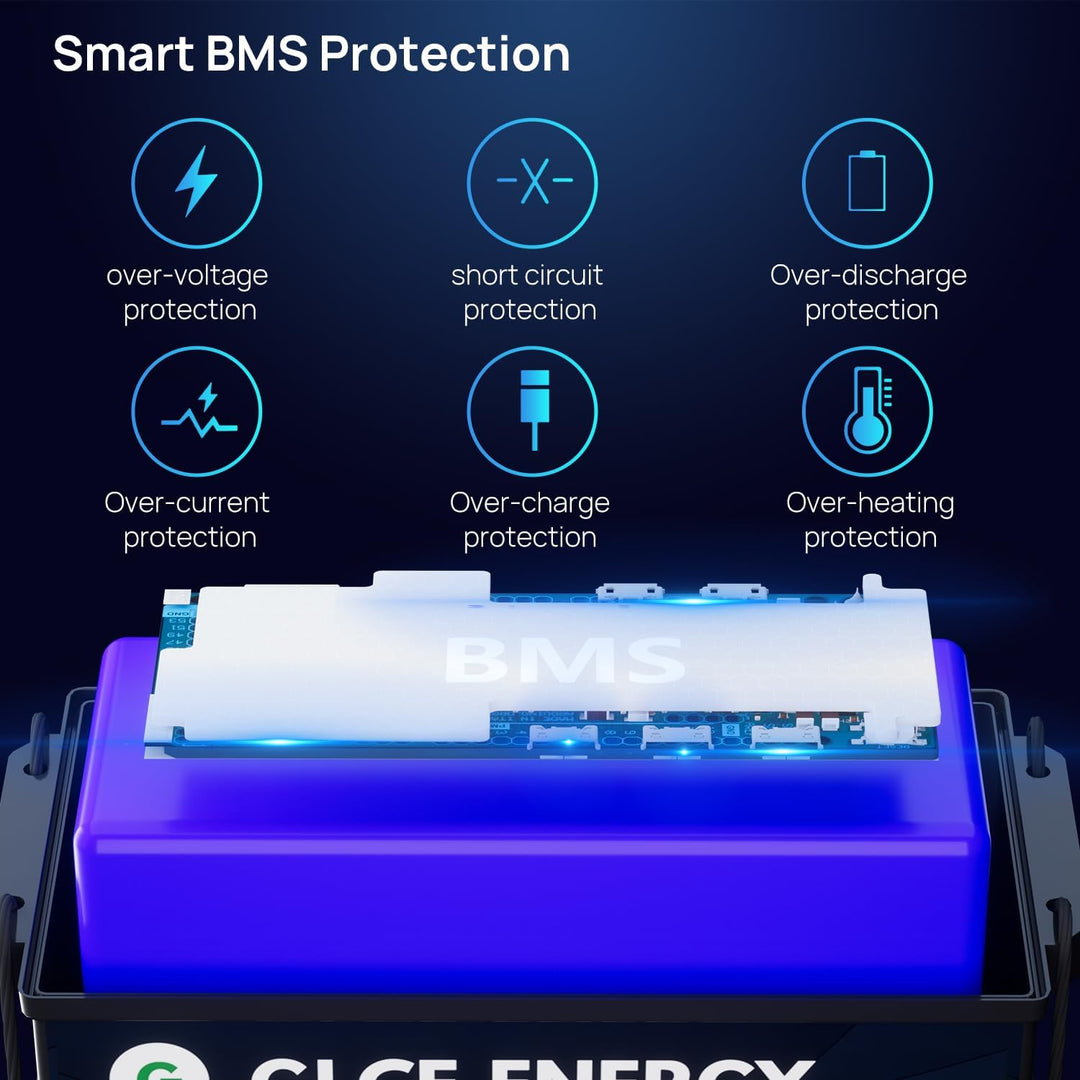 GLCE ENERGY LiFePO4 Batterie 12V 200Ah [Mini-Version],4000~15000+Deep Cycle Batterie mit Smart BMS f
