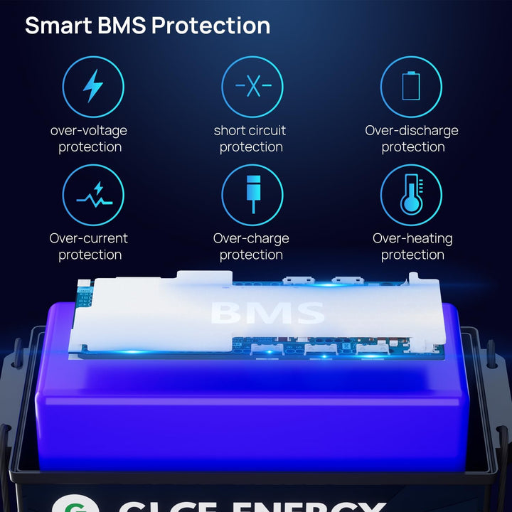 GLCE ENERGY LiFePO4 Batterie 12V 200Ah [Mini-Version],4000~15000+Deep Cycle Batterie mit Smart BMS f