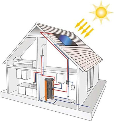 Flamco 16061 Flexcon Solar Ausdehnungsgefäss, 12 L, 2,5 bar für Solaranlagen, weiss 12 Liter, 12 Lit