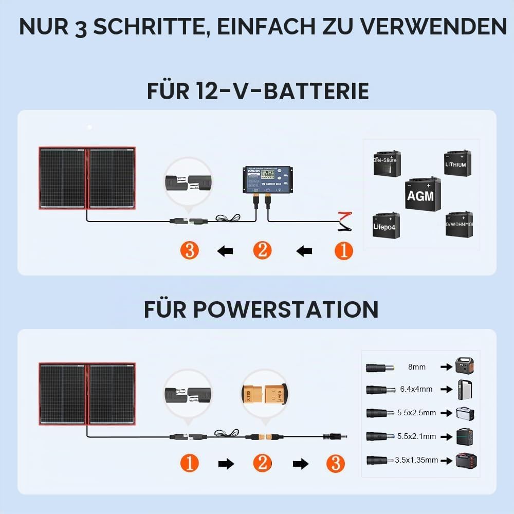 DOKIO 110W 18V Faltbar Solarmodule Monokristalline mit Solarregler(Lcd-Anzeige + 2 Usb-Ausgang) FüR