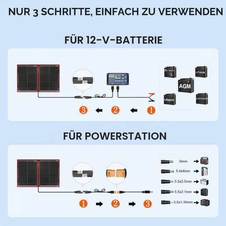 DOKIO 110W 18V Faltbar Solarmodule Monokristalline mit Solarregler(Lcd-Anzeige + 2 Usb-Ausgang) FüR