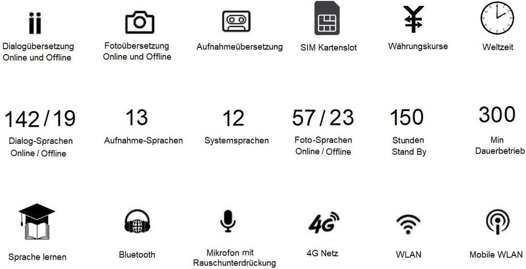 W1 AI Translator multifunktionaler elektronischer Sprachübersetzer neuer Generation (W1 Z6), W1 Z6