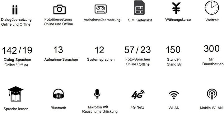 W1 AI Translator multifunktionaler elektronischer Sprachübersetzer neuer Generation (W1 Z6), W1 Z6